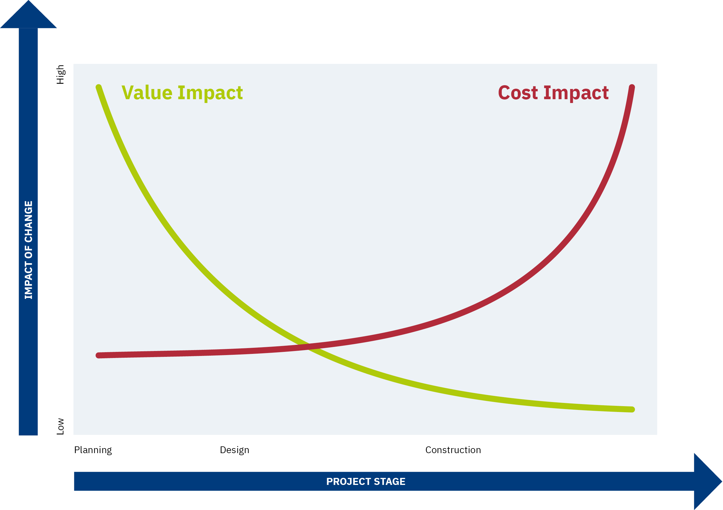 价值工程：定义、优势、实施阶段及工程降本应用实践