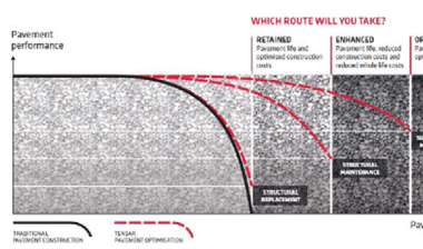 路面优化的力量